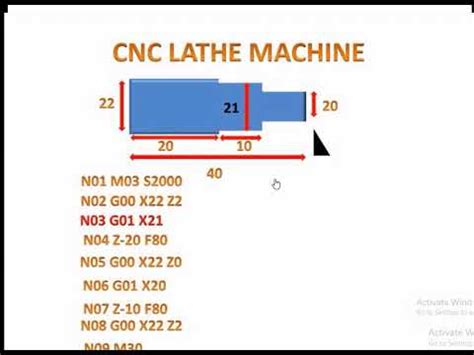 steps involved in cnc part programming|cnc programming steps.